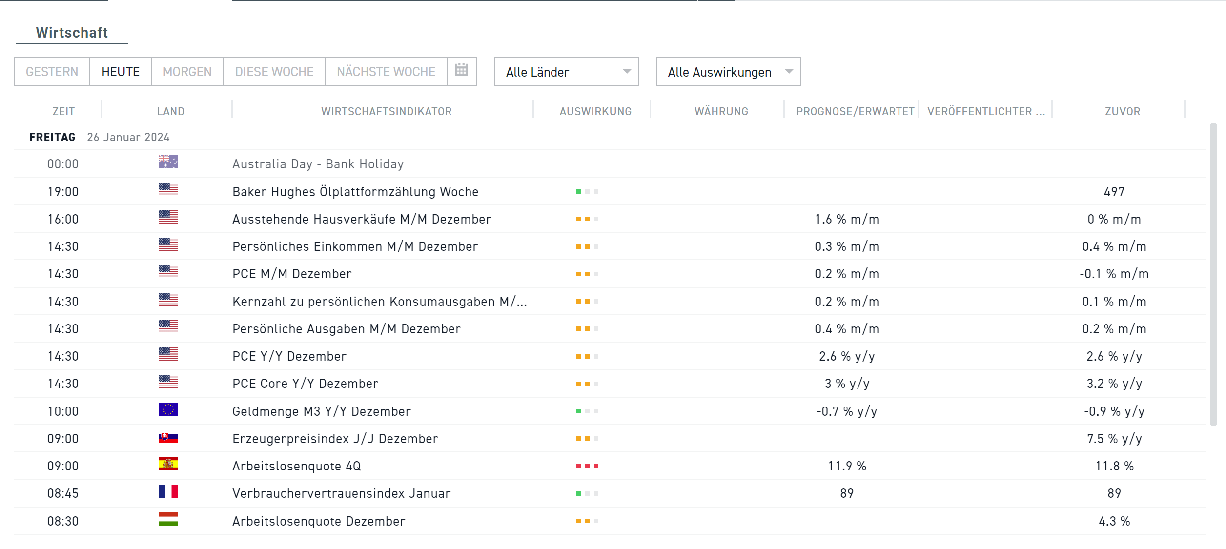Wirtschaftskalender 26.01.2024