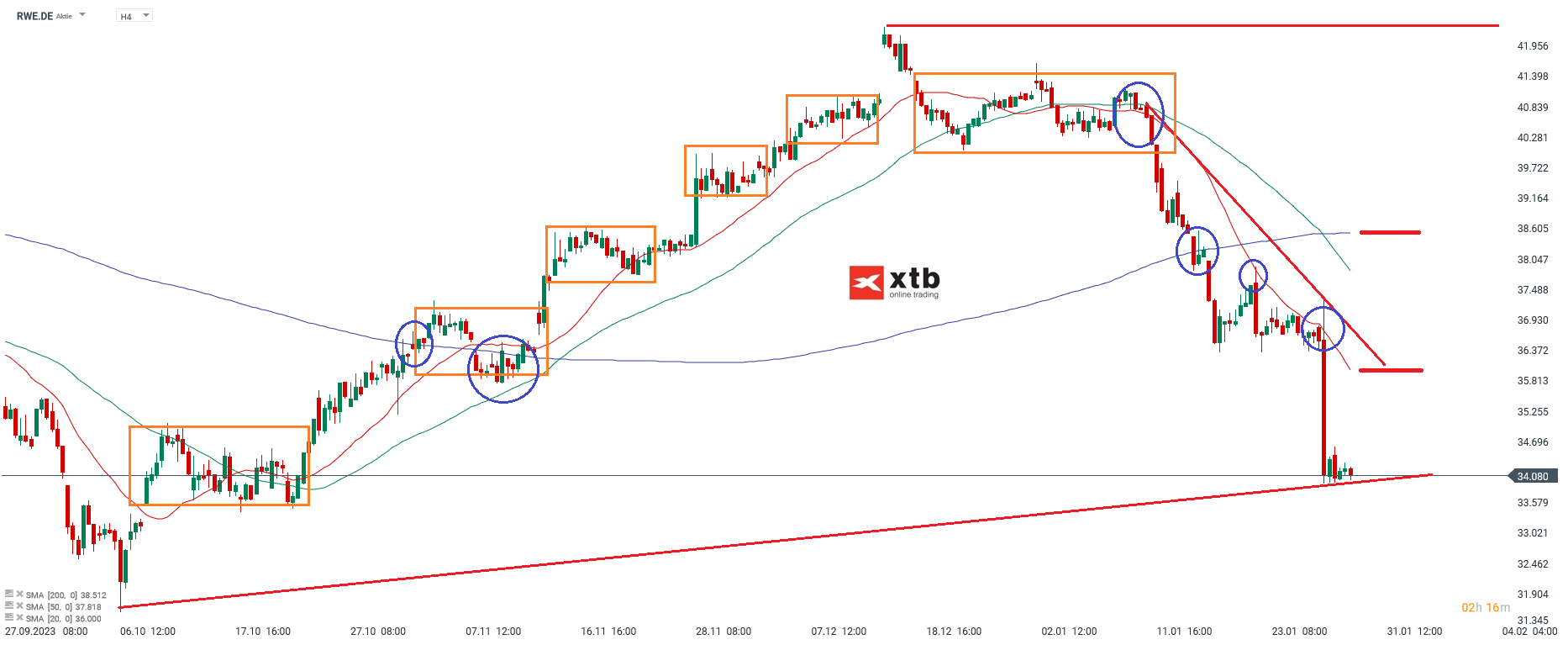 RWEAktienkurs 30.01.2024
