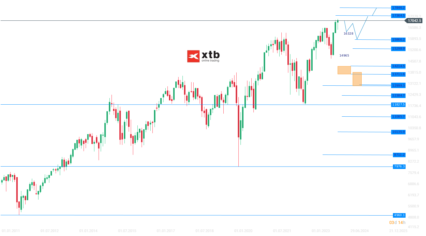 DAX Wochenausblick am 28.01.2024 - Ausblick, Prognose, CFD Daytrading