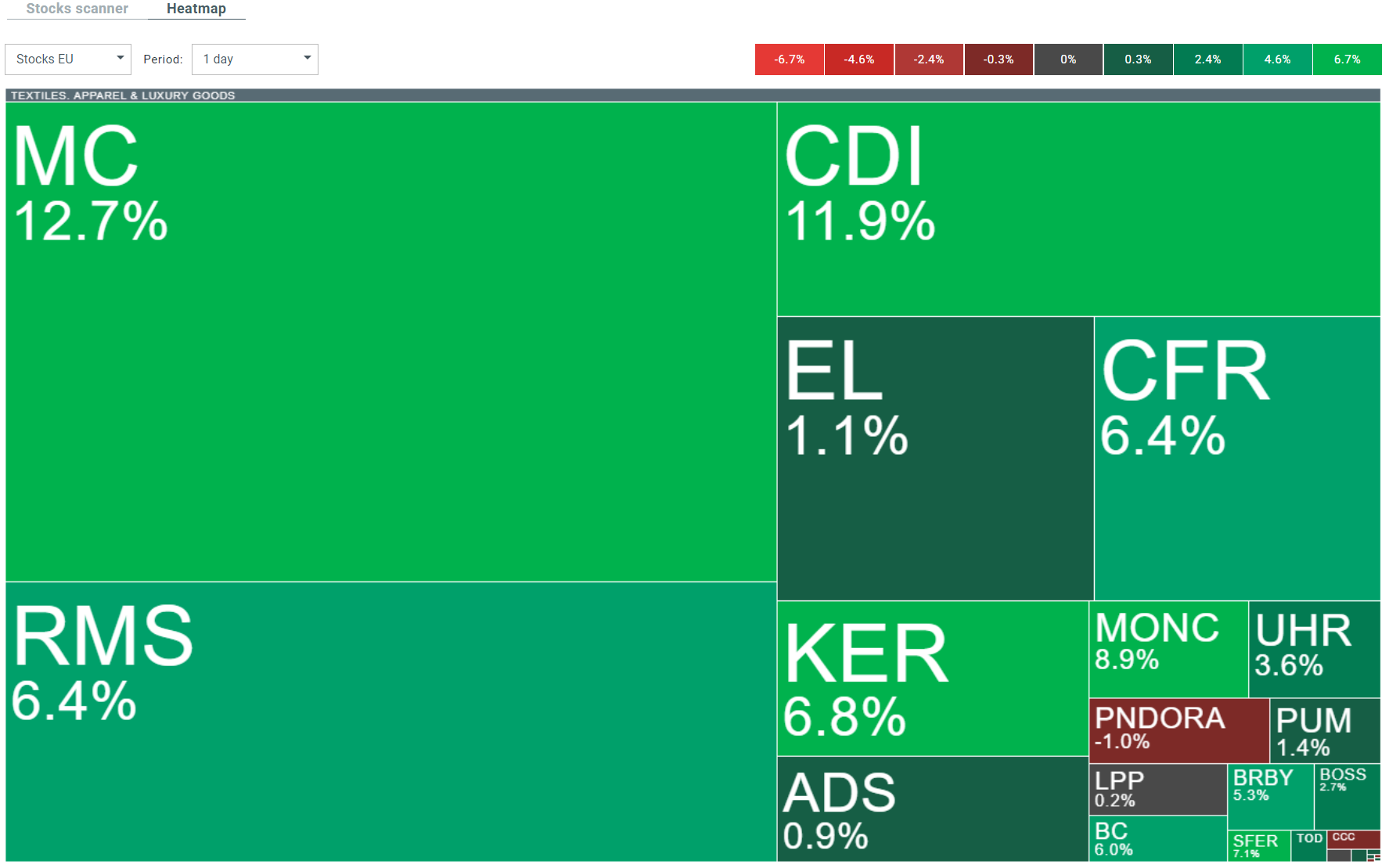 heatmap aktien europa prognose 26.01.2024