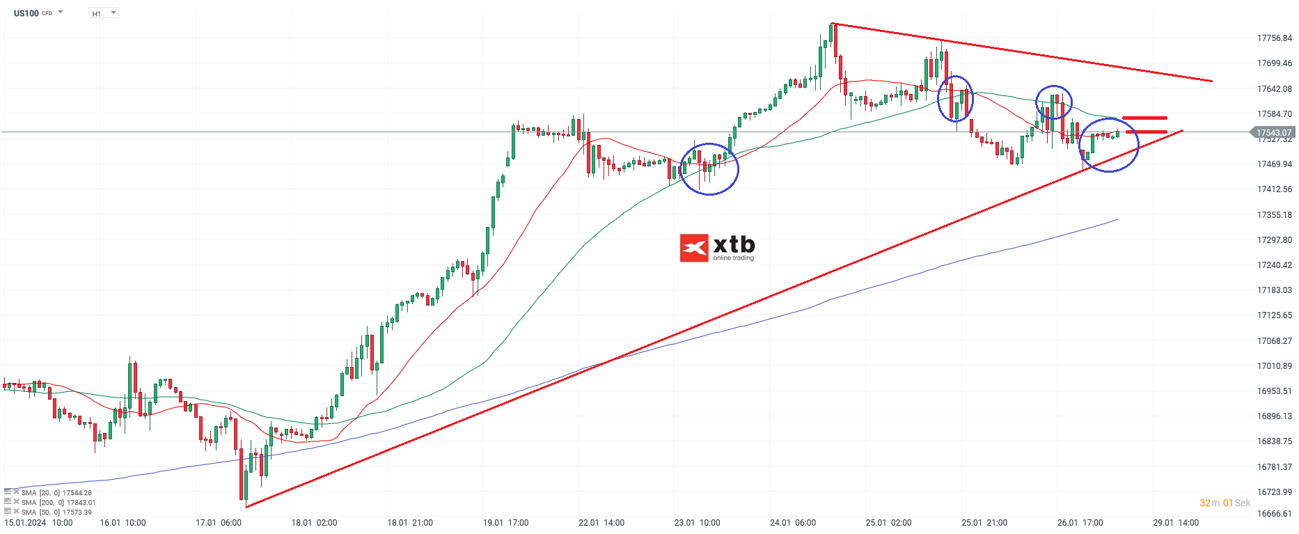 Nasdaq Prognose 29.01.2024