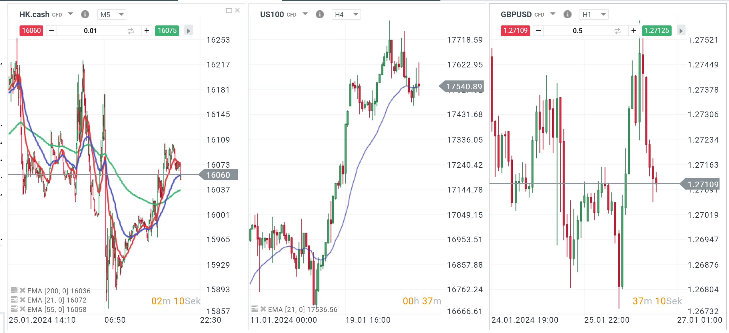Marktausblick 26.01.2024