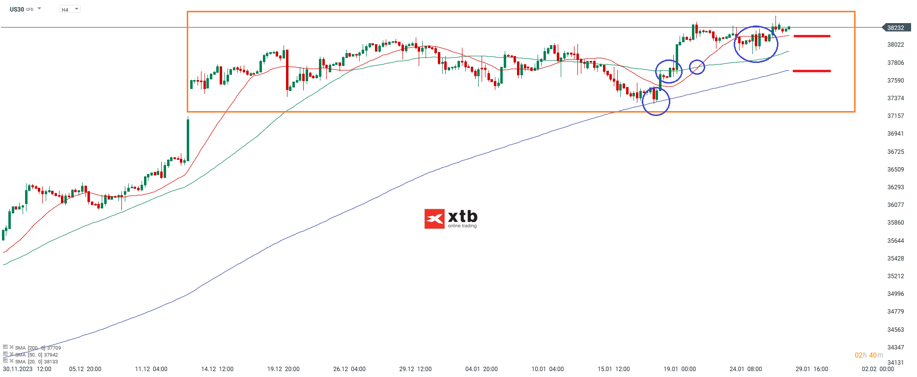 Dow Jones Kurs 29.01.2024