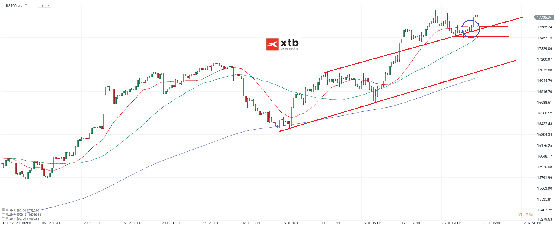Nasdaq Kurs 30.01.2024