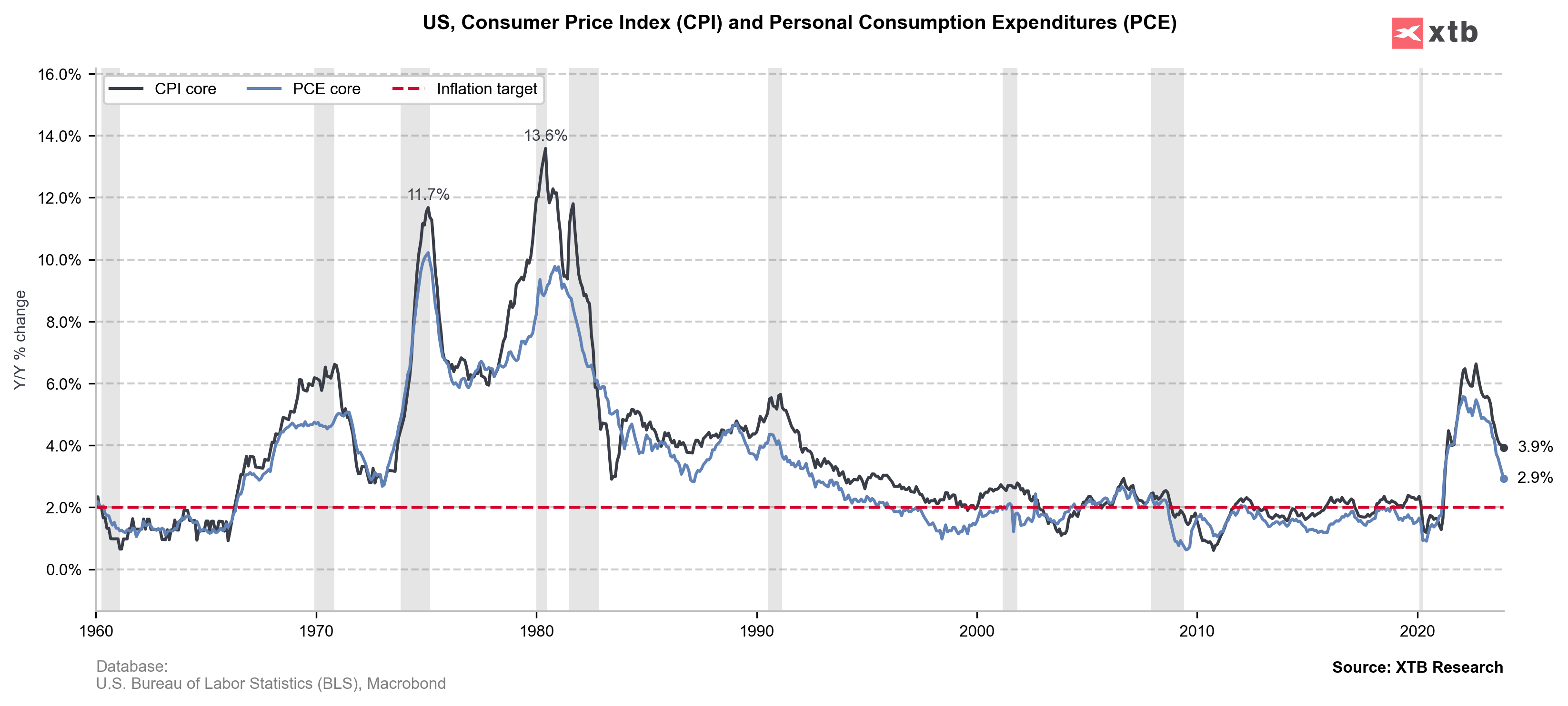 Inflation 26.01.2024