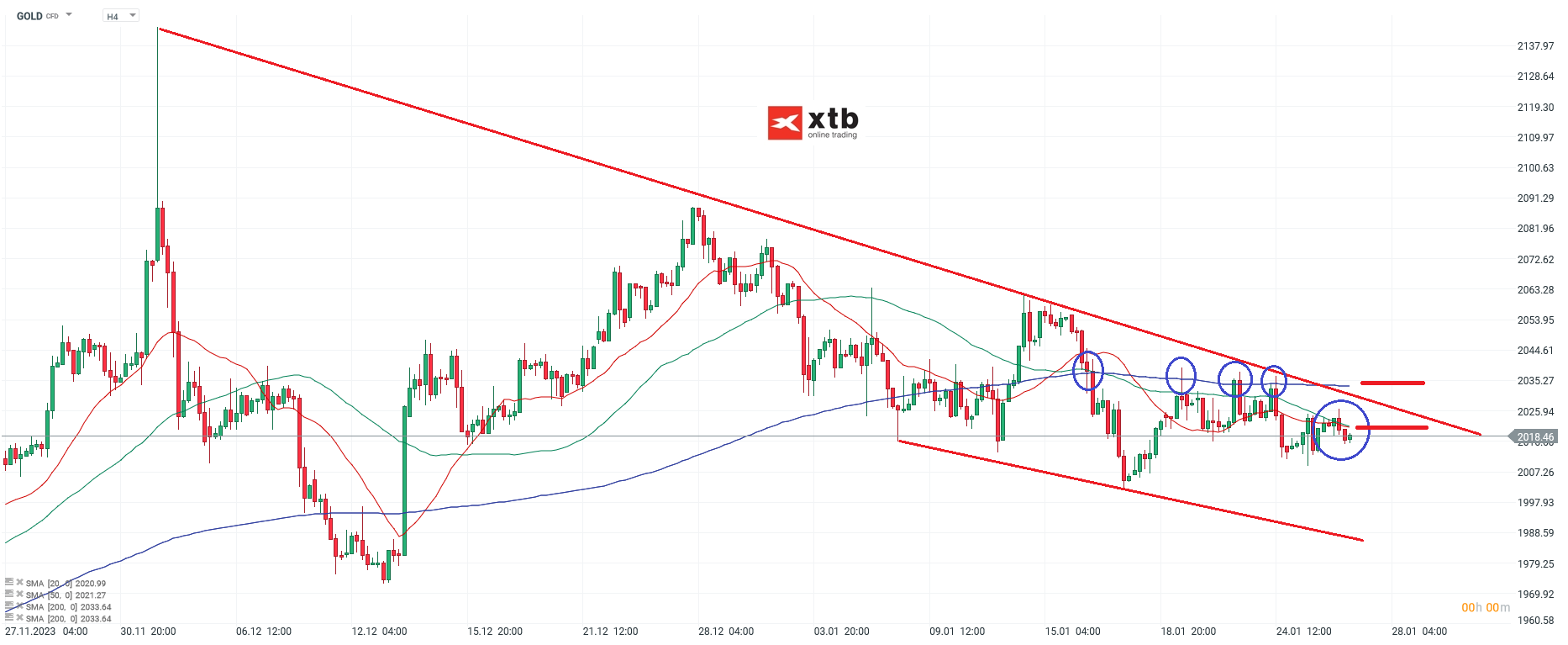 Gold h4 Chartanalyse am 27.01.2024 - CFD Daytrading und Gold Prognose