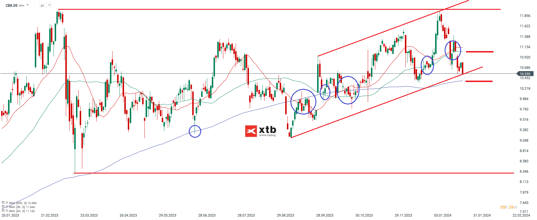 Commerzbank Aktie 26.01.2024