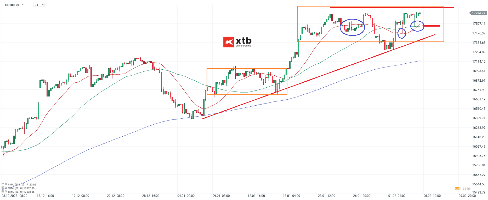 Nasdaq Kurs 06.02.2024