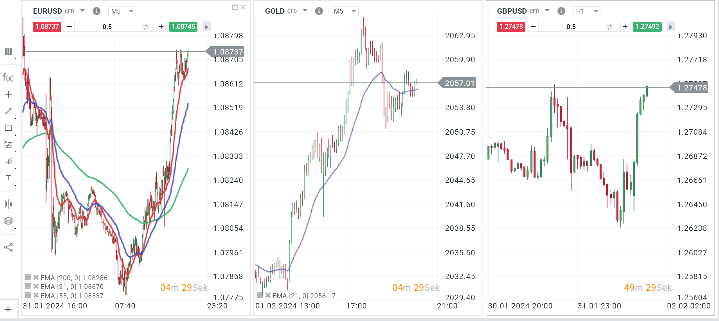 Börse Prognose 01.02.204