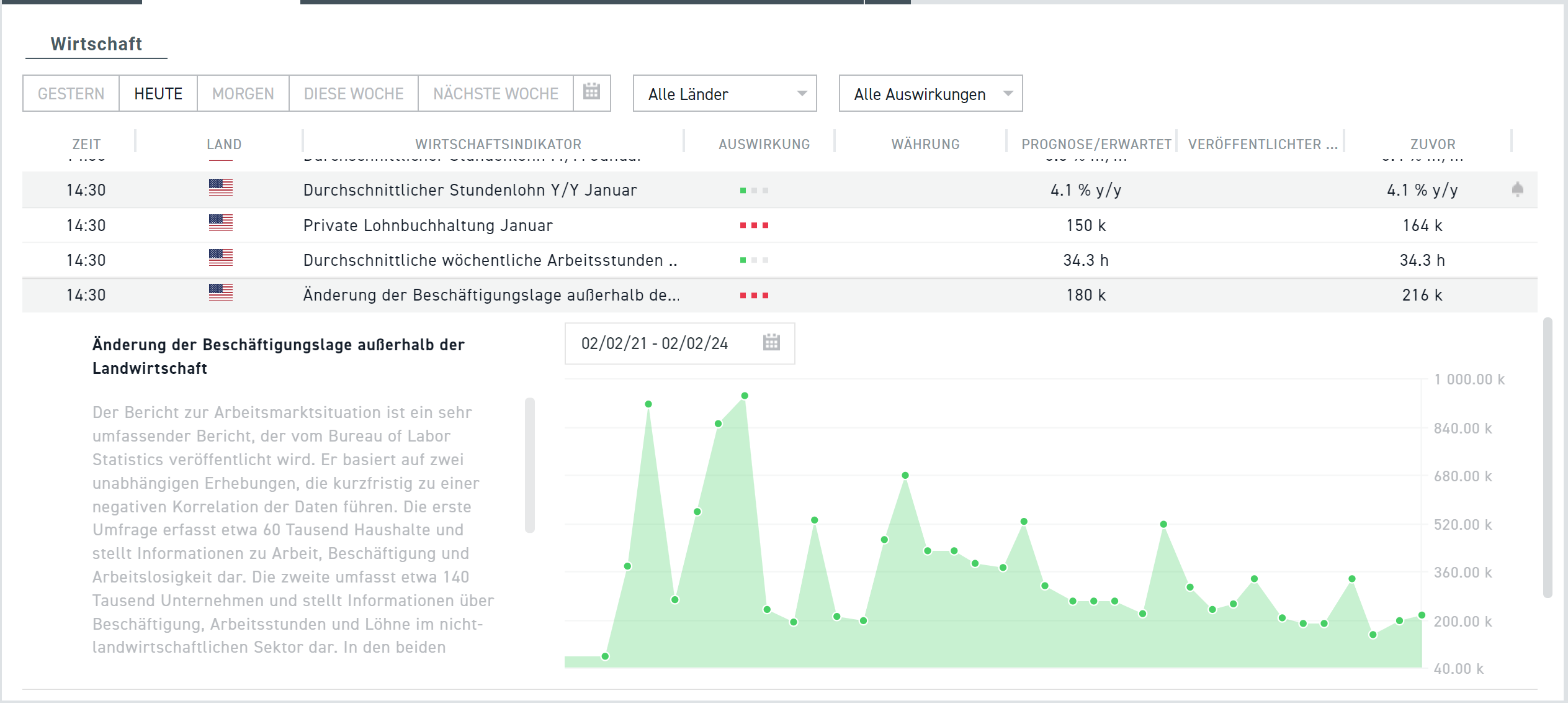 NFP Analyse USA 02.02.2024