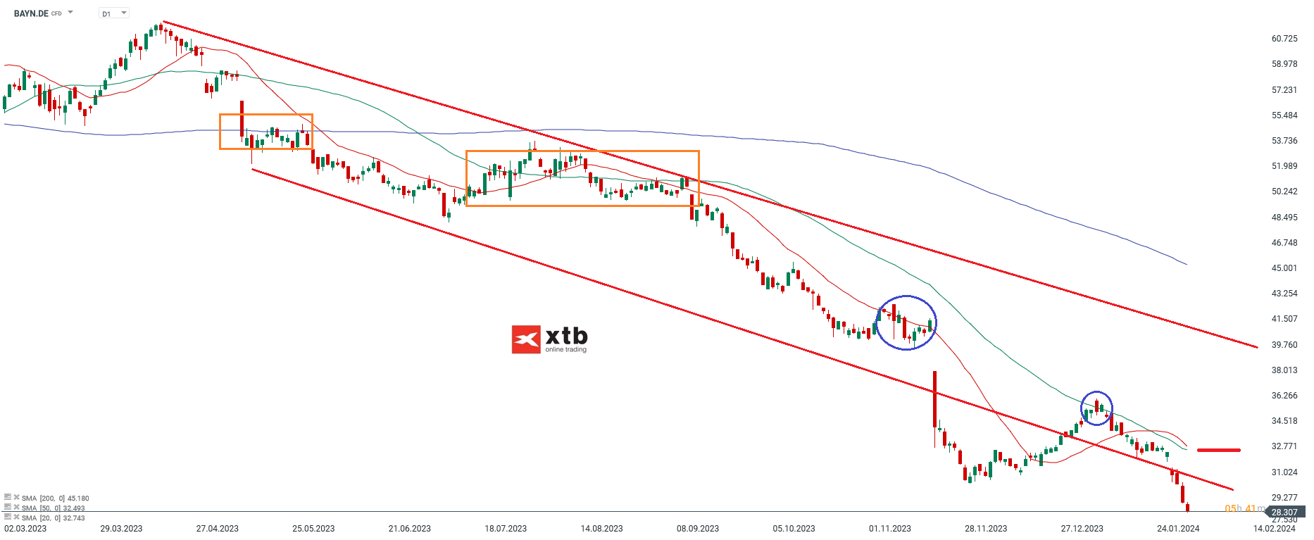 Bayer Aktie 02.02.2024