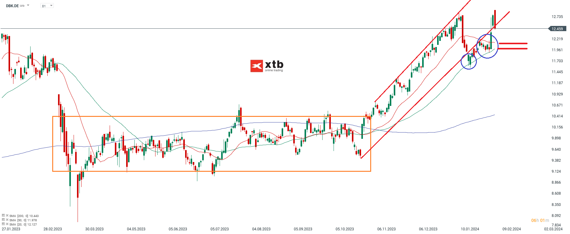 Deutsche Bank Aktie 06.02.2024