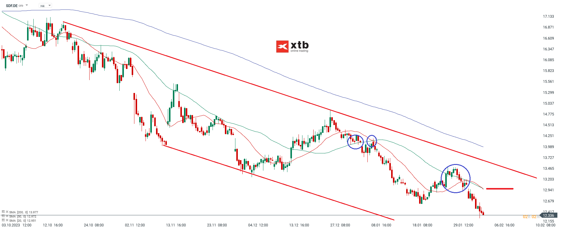 K&S Aktienkurs 06.02.2024