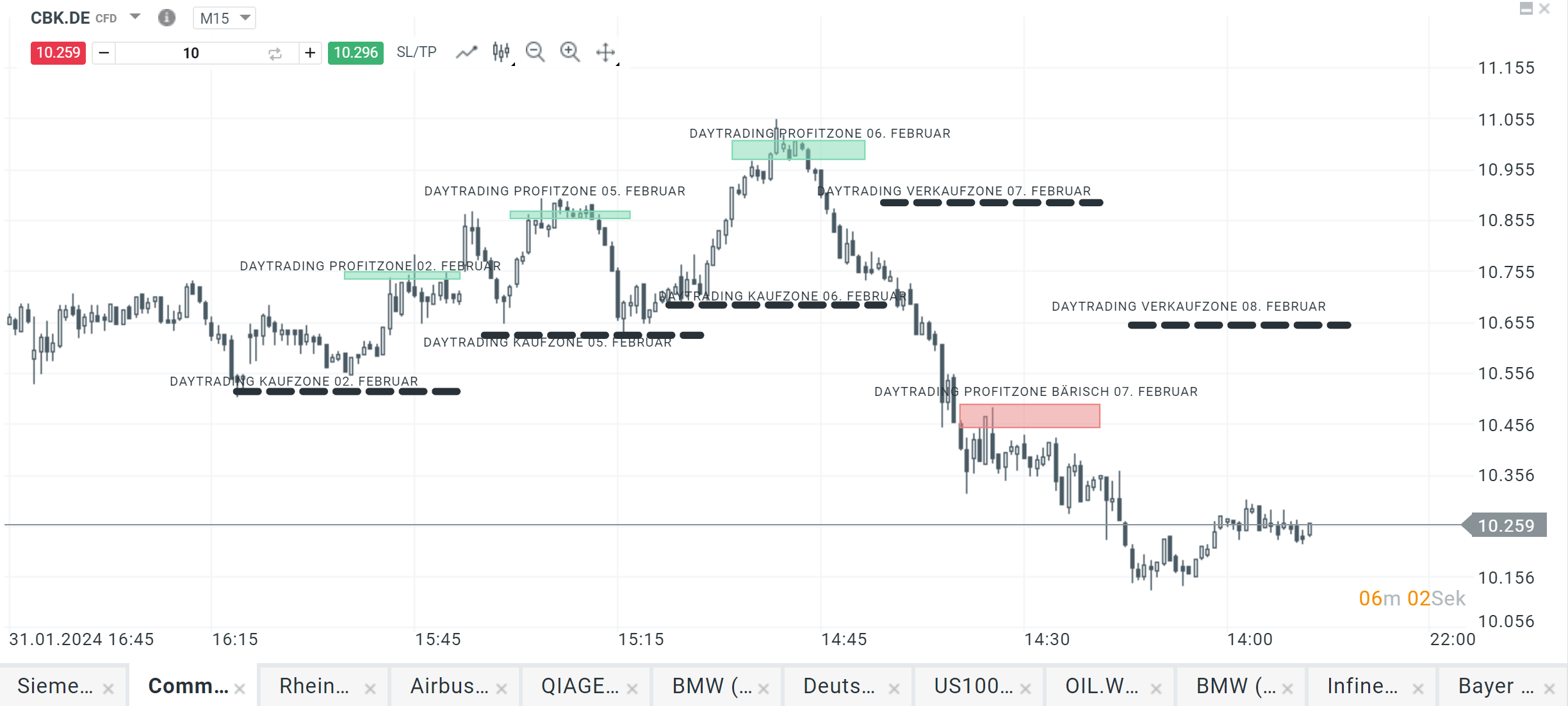 Commerzbank Aktie Prognose 08.02.2024