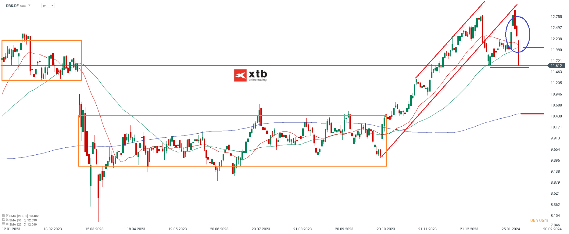 Deutsche Bank Aktie 08.02.2024