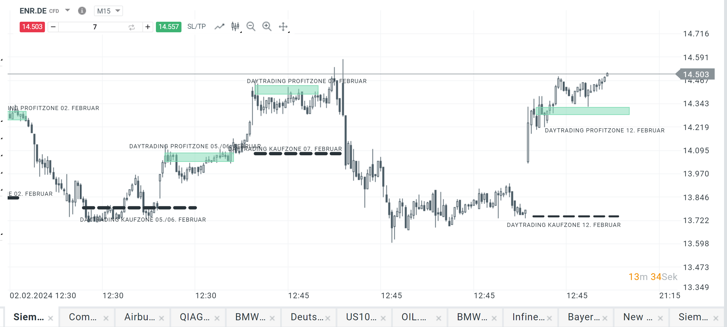 siemens energy 12.02.2024