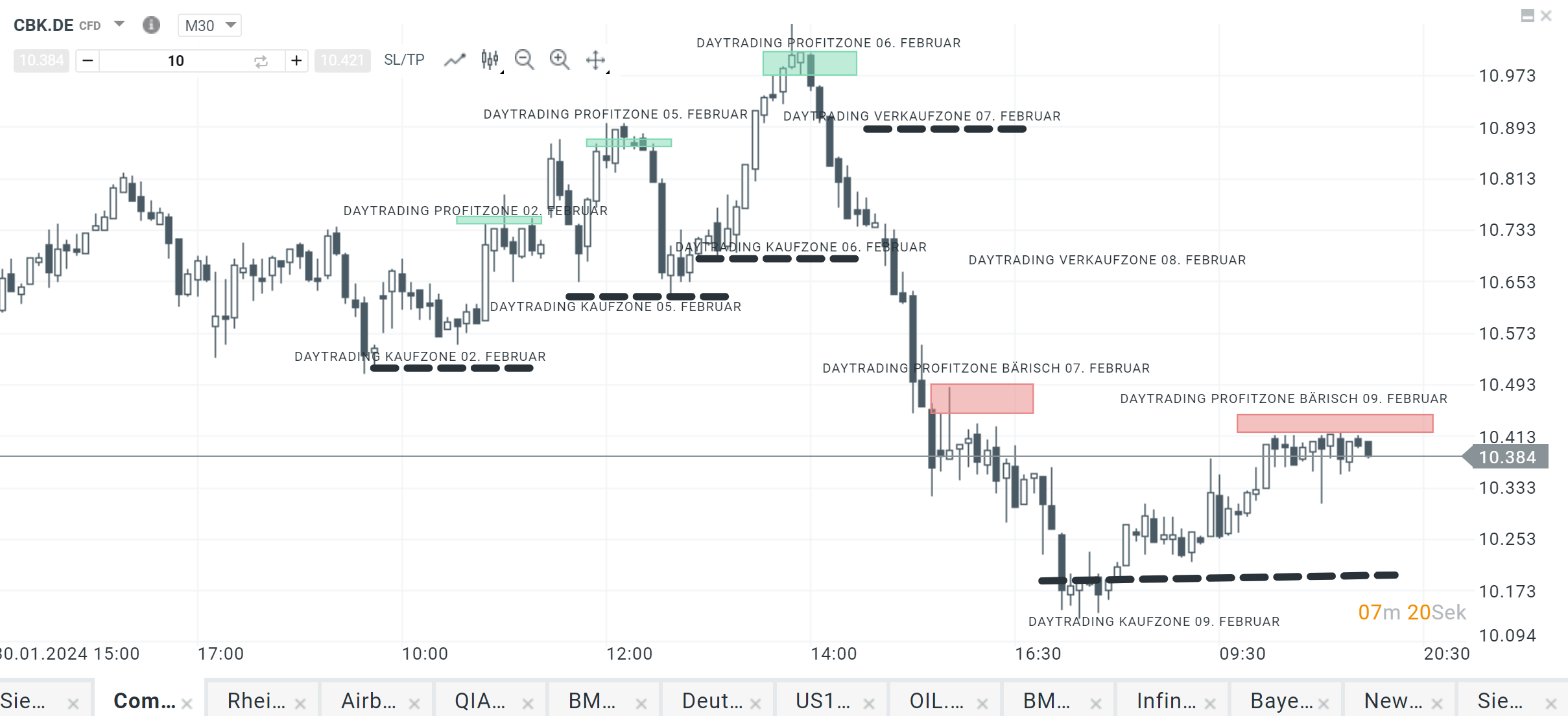 Commerzbank Prognose 09.02.2024