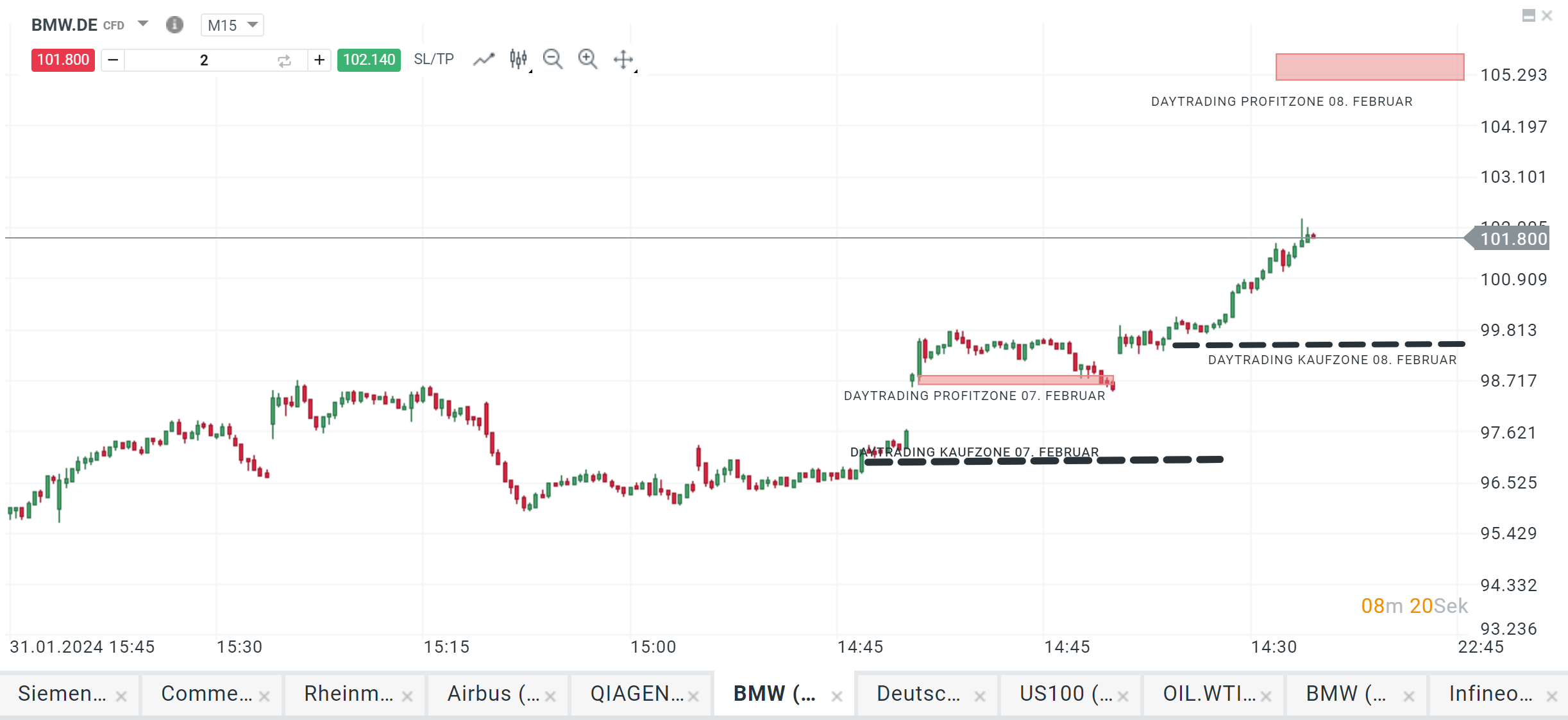 bmw aktie prognose 08.02.2024