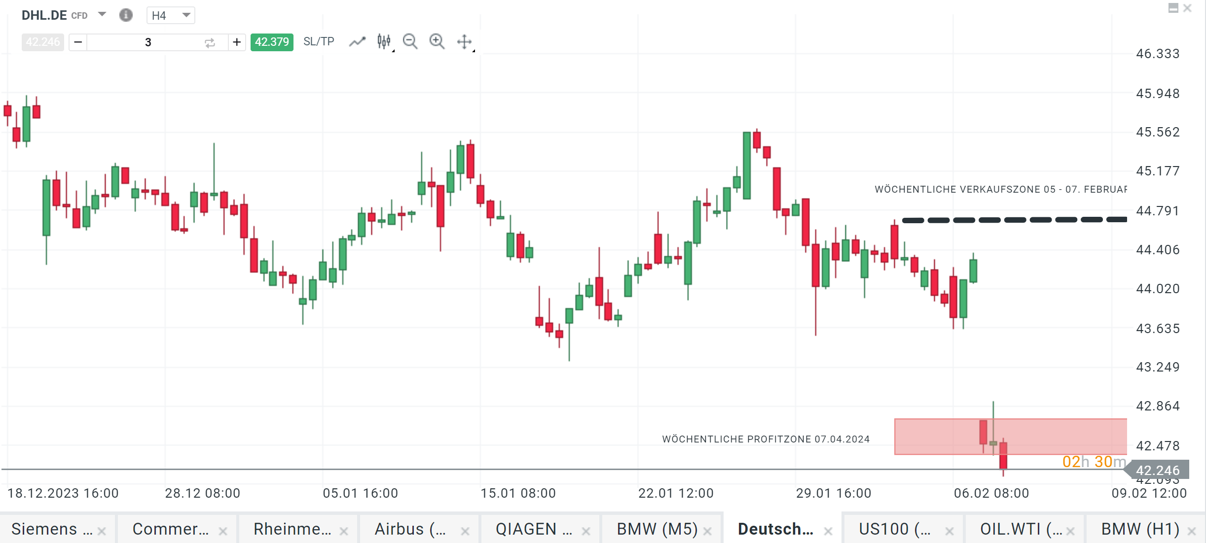 Deutsche Post Aktie 07.02.2024