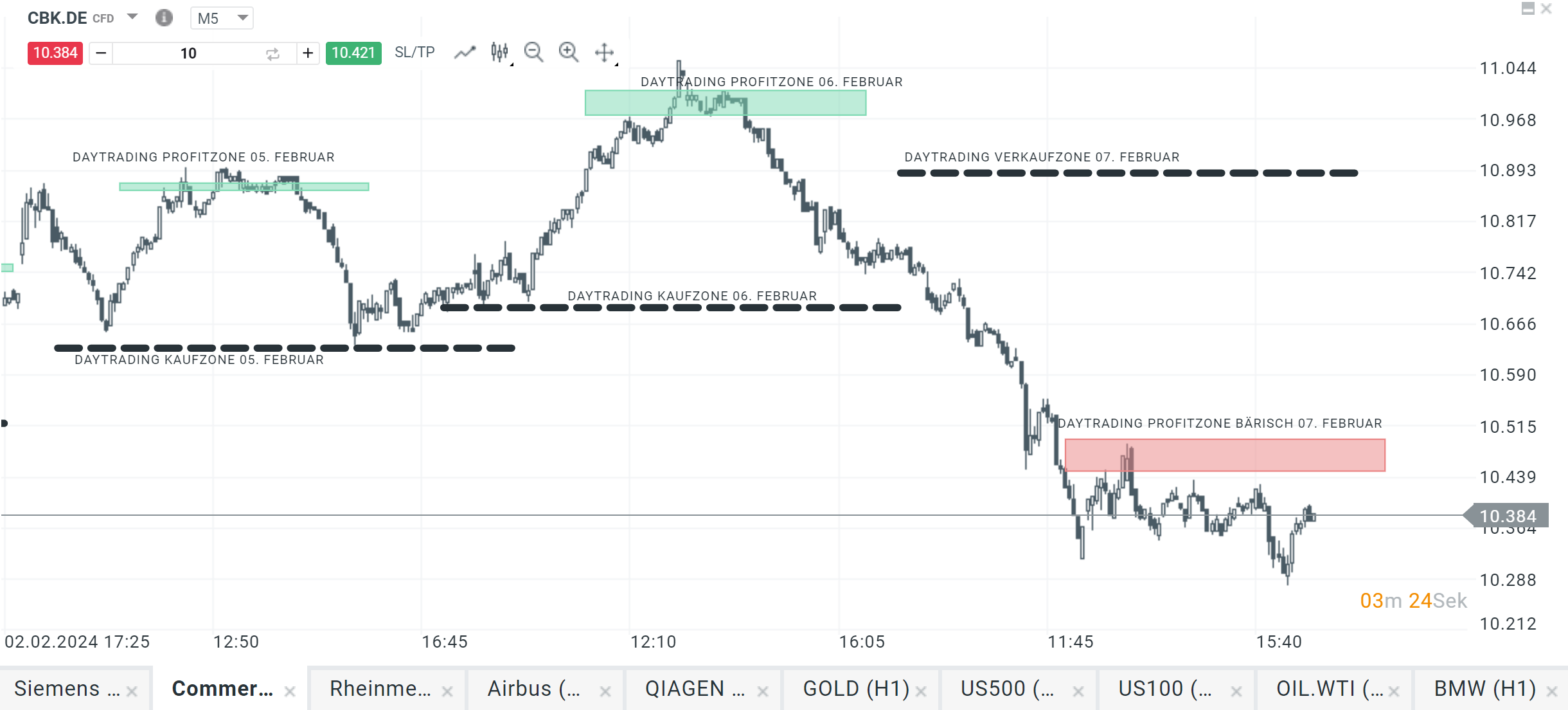 commerzbank aktie prognose dax 07.02.2024