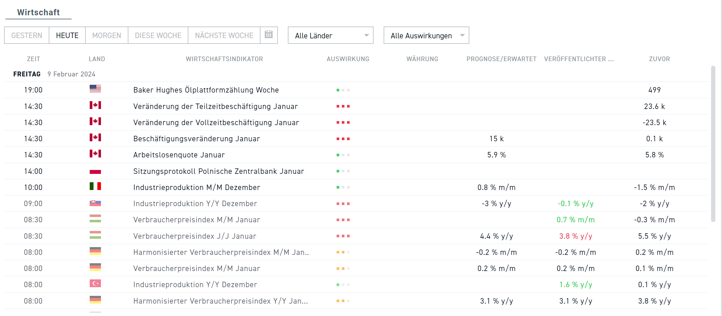 Wirtschaftskalender 09.02.2024