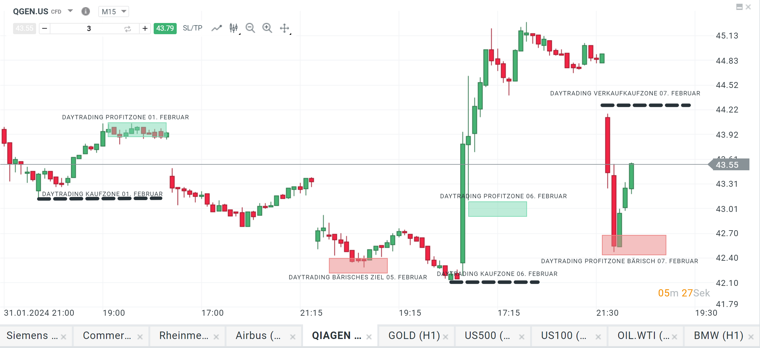 Qiagen Aktie 07.02.2024