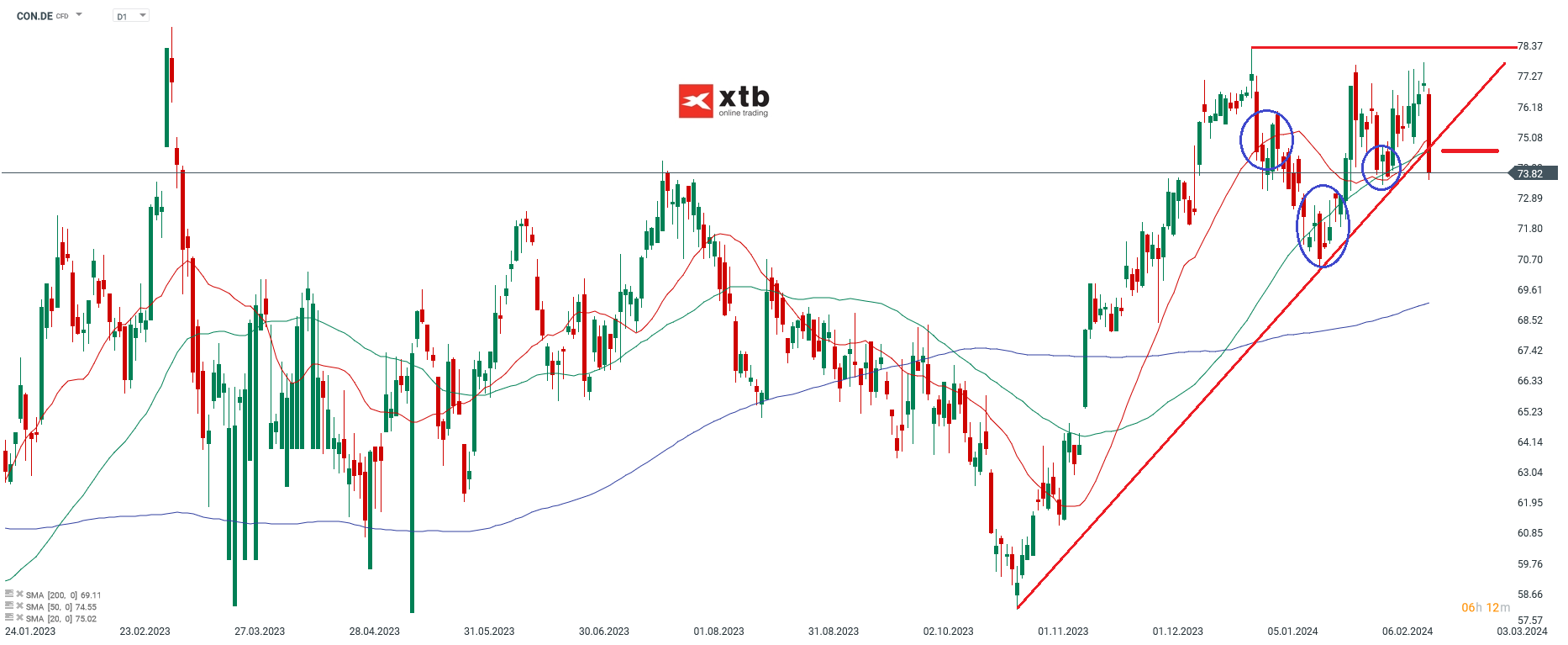 Continental Aktie 20.02.2024