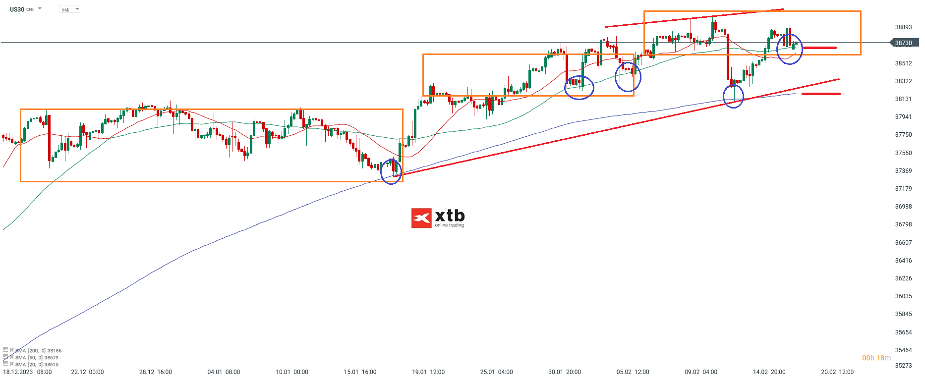 Dow Jones Kurs 19.02.2024