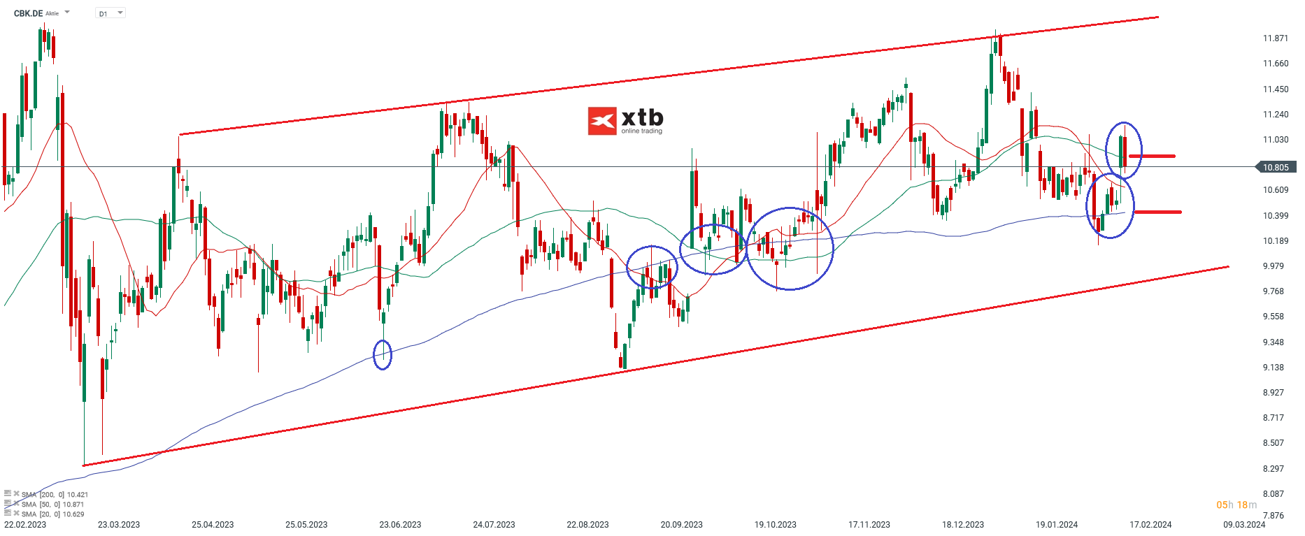 Commerzbank Aktie 19.02.2024