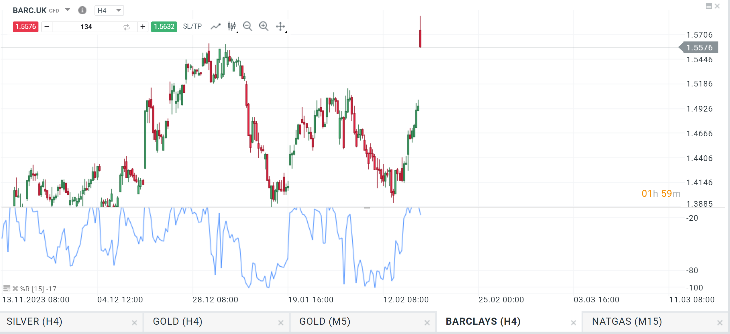 Barclays 20.02.2024 Prognose