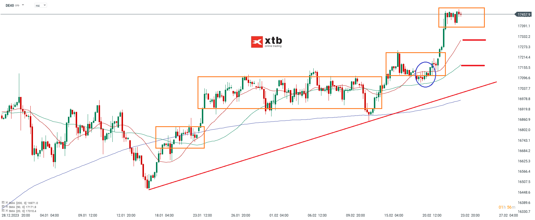 DAX Chartanalyse h4 am 25.02.24 - Aktuelle DAX EinschÃ¤tzung