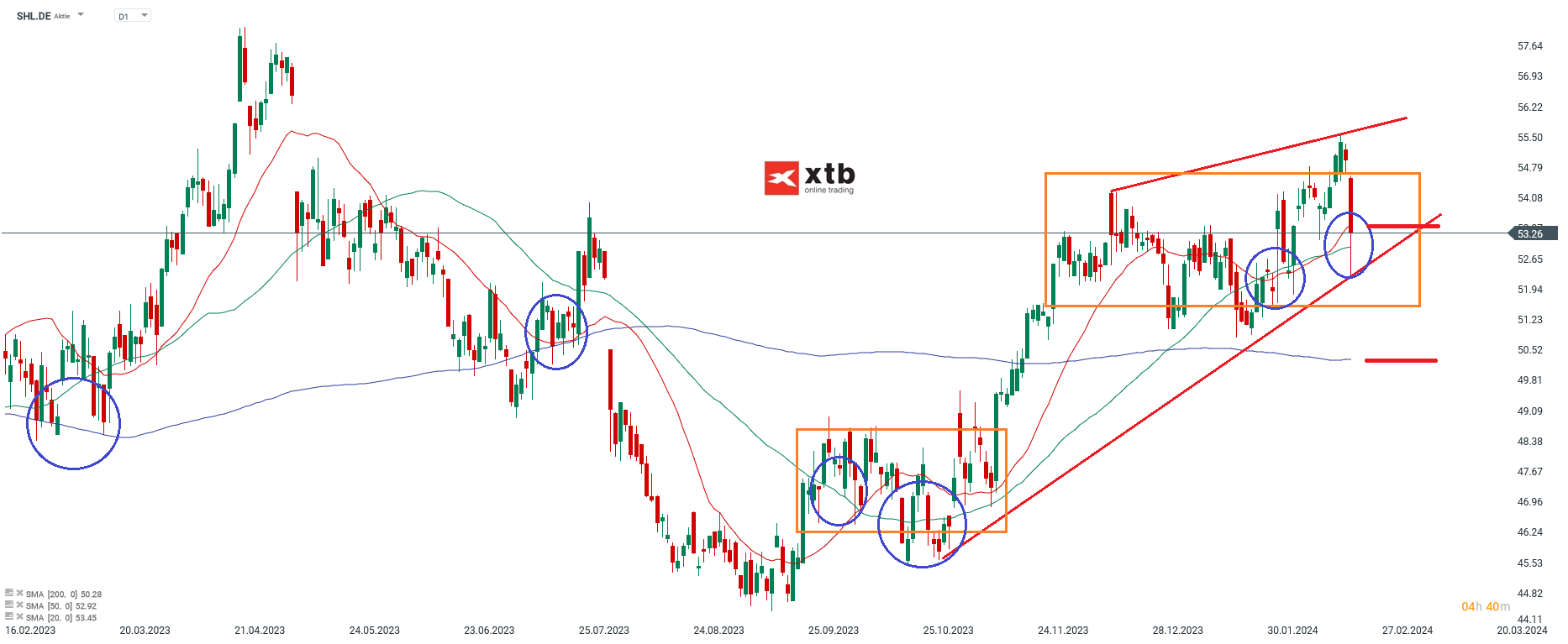 Siemens Healthineers Aktie 22.02.2024