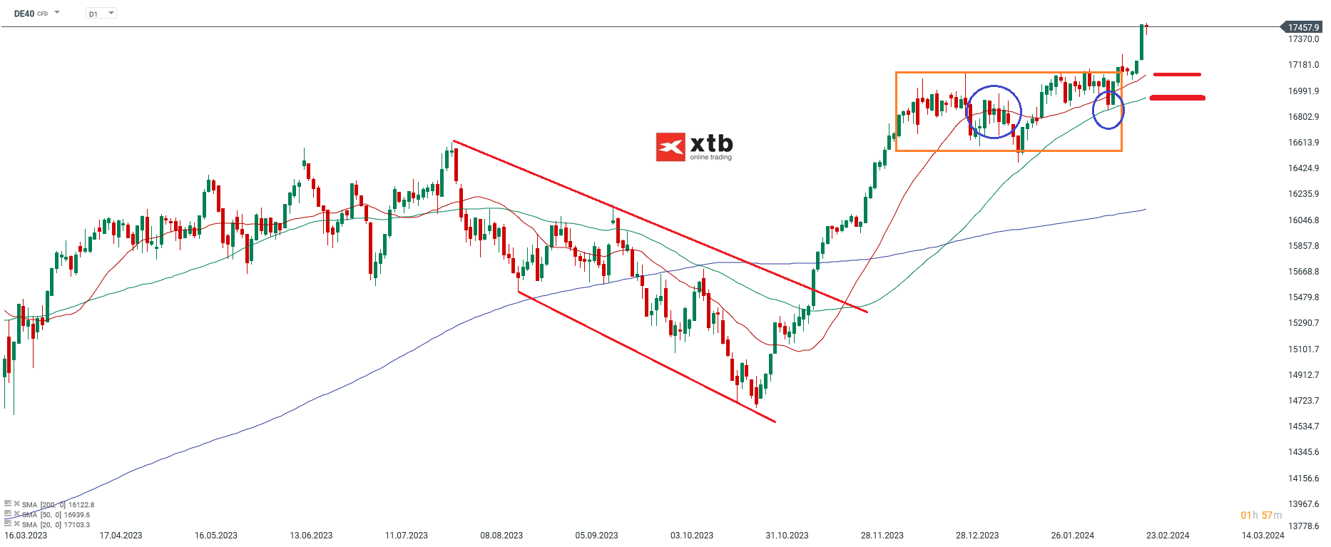 DAX Aktuell - CFD Daytrading fÃ¼r aktive Trader am 25.02.24