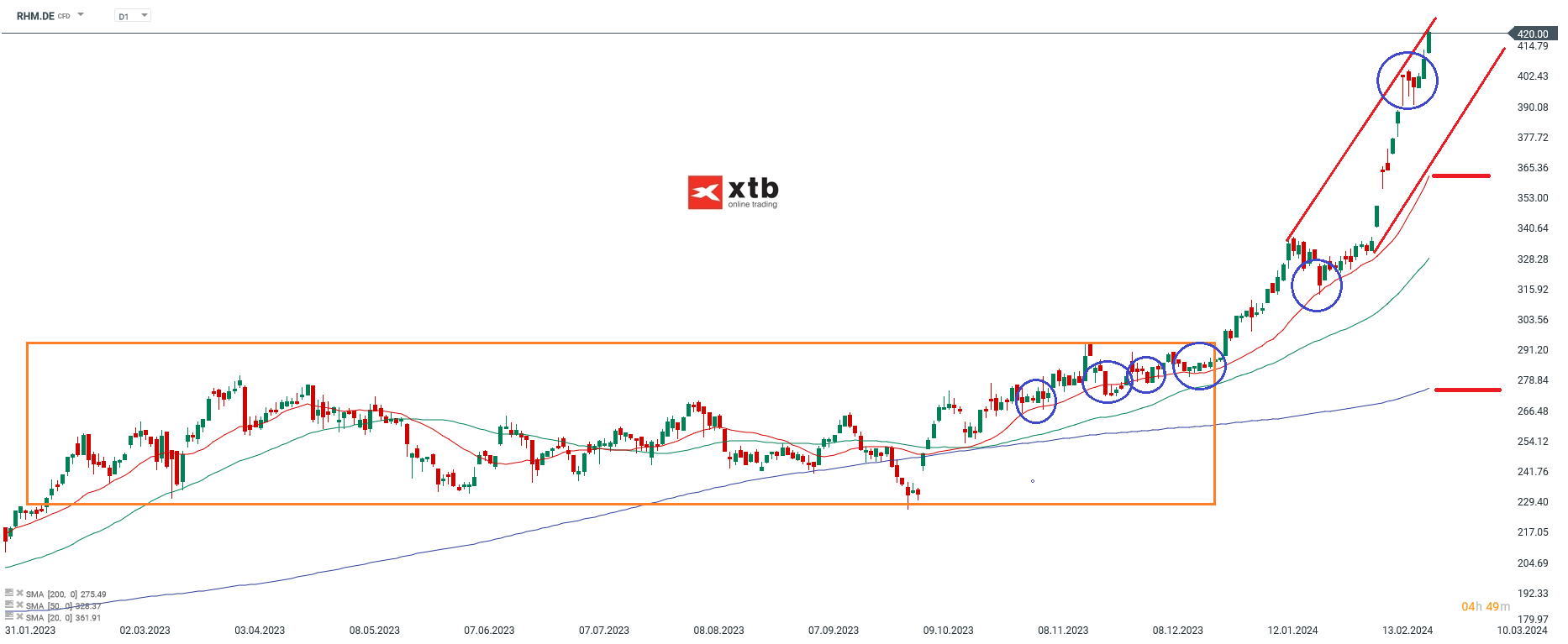 Rheinmetall aktie prognose 26.02.2024