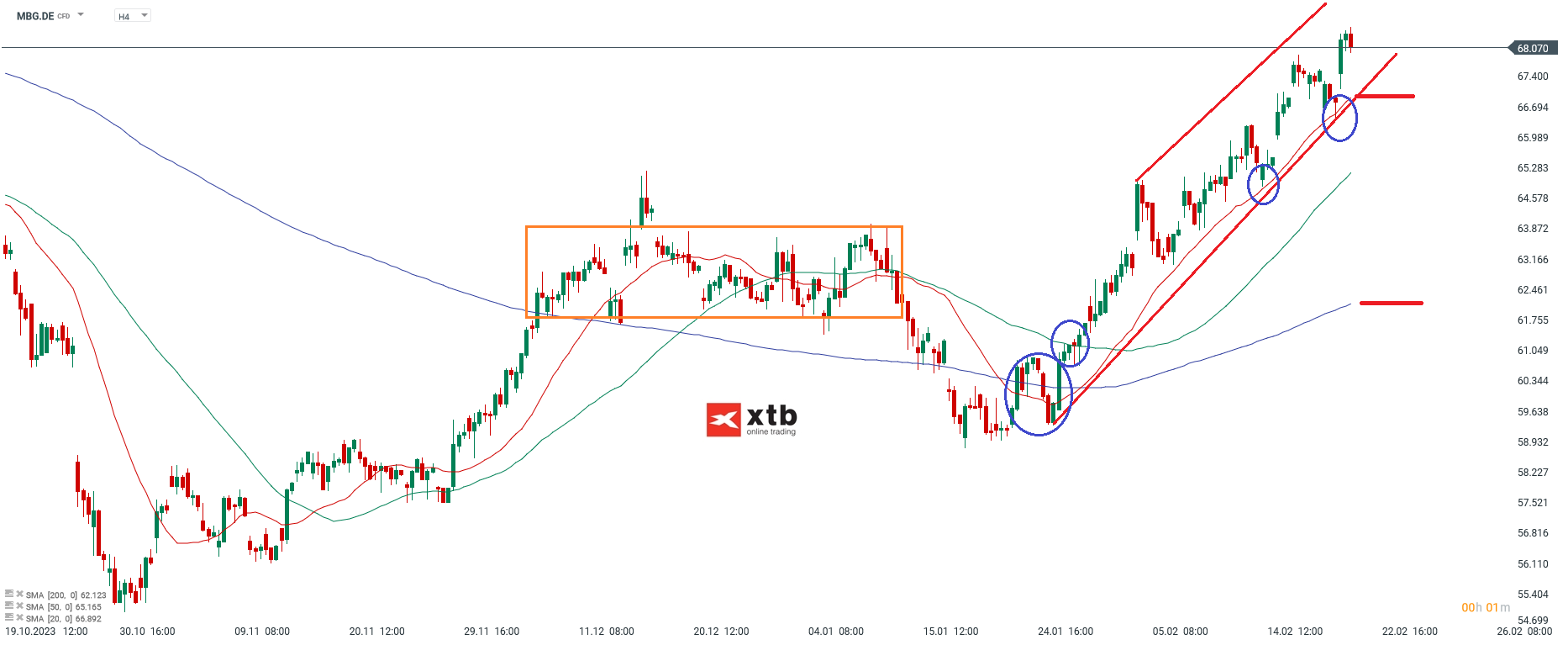 Mercedes Benz Group Aktienkurs 22.02.2024