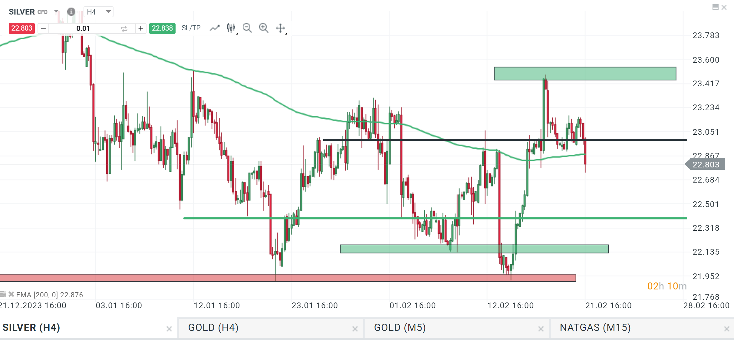 silkber prognose 21.02.2024