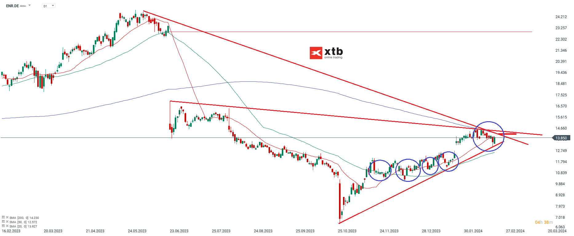 Bayer Aktie Prognose 22.02.2024