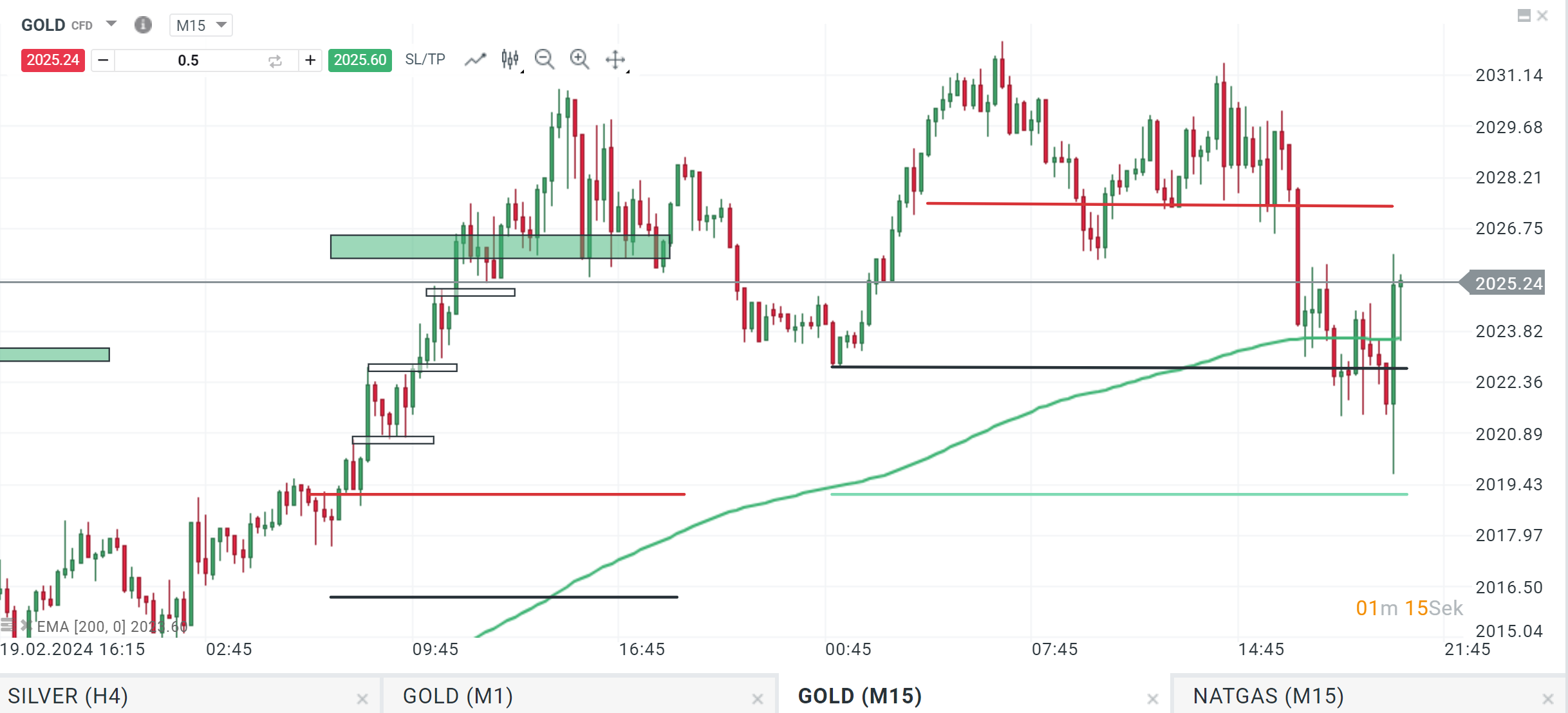 gold 21.02.2024 prognose