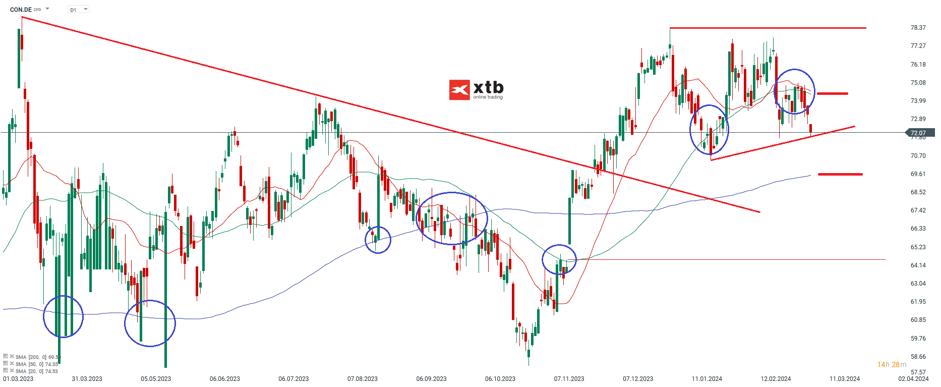 Continental Aktienkurs 05.03.2024