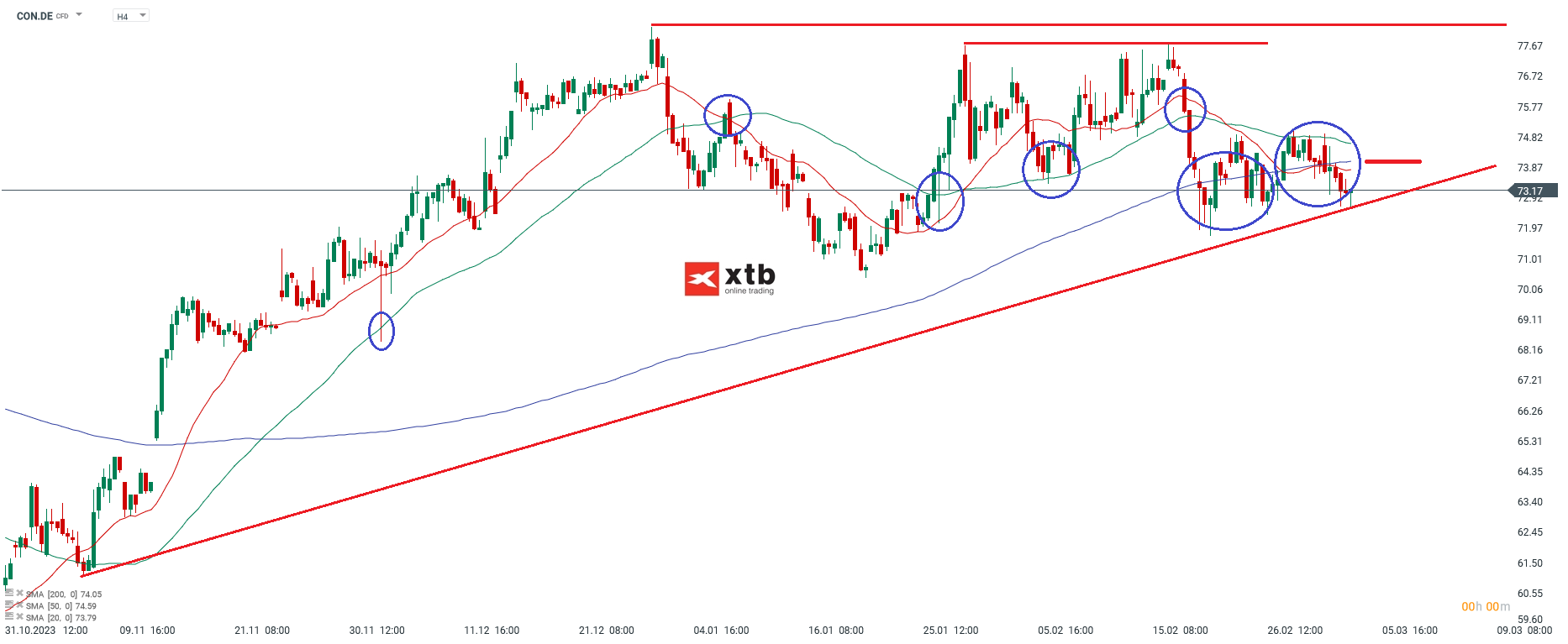 RTL Aktienkurs 05.03.2024