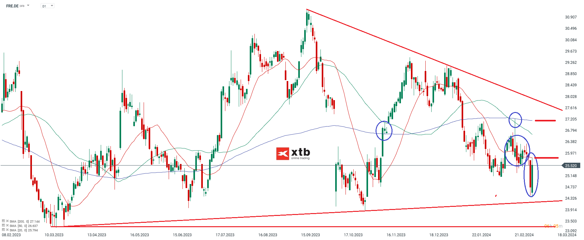 MTU aktie prognose 06.03.2024