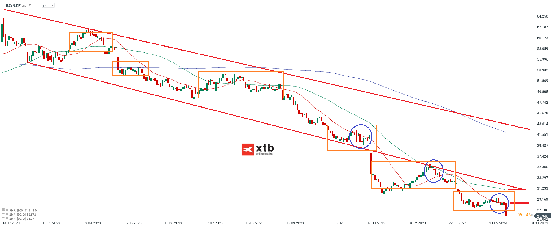 Fresenius aktie prognose 06.03.2024