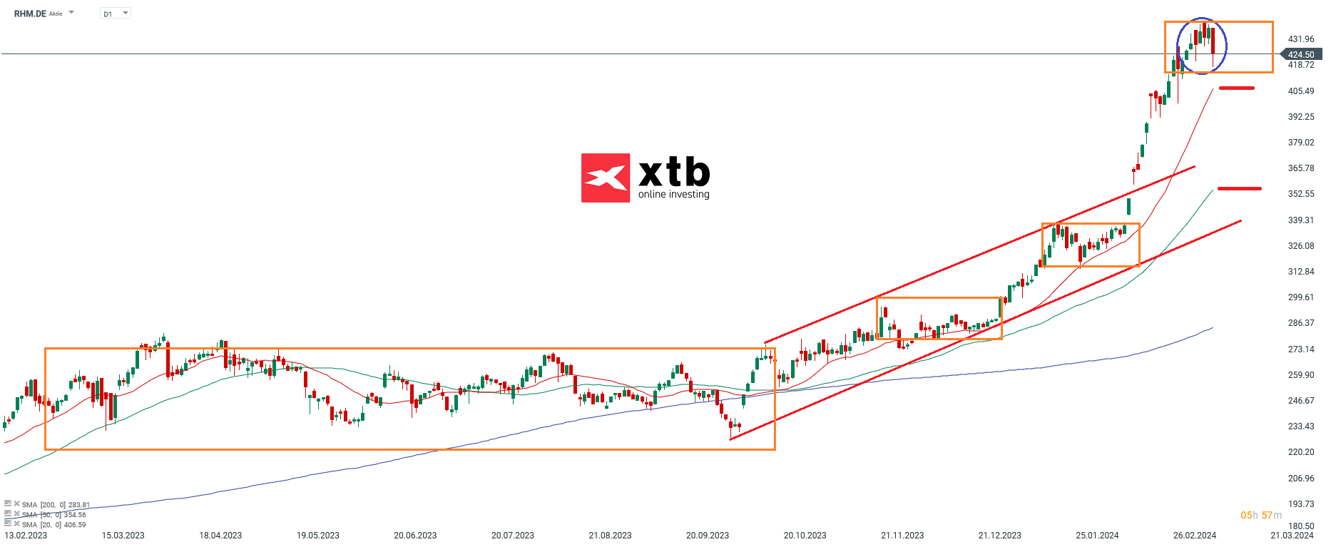 RHM aktie prognose 11.03.2024
