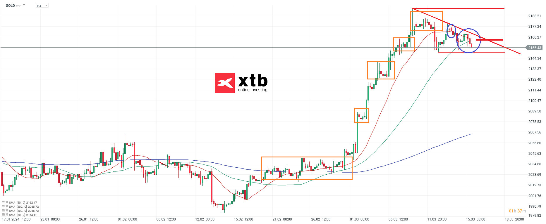 Gold Analyse und Prognose fÃ¼r CFD Trading am 16.03.2024