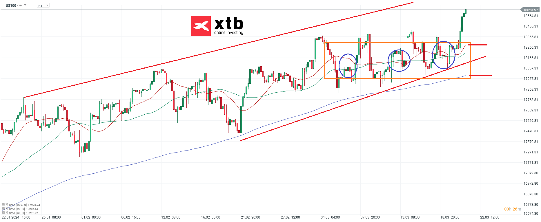nasdaq prognose 21.03.3034