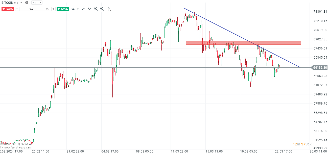 BITCOIN: analyse, Prognose, CFD Daytrading, 23.03.2024