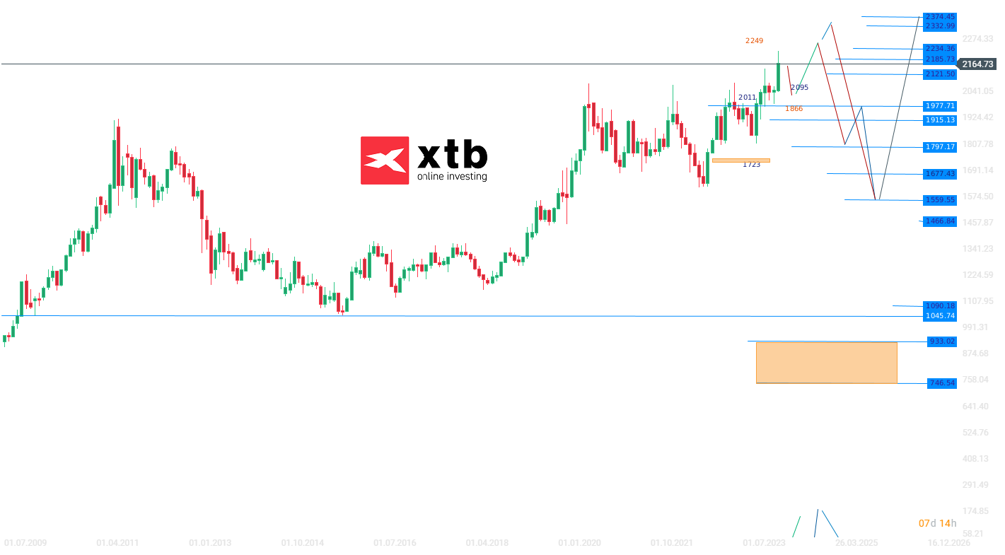 Gold Wochenausblick am 23.03.2024 - Prognose, Analyse, News