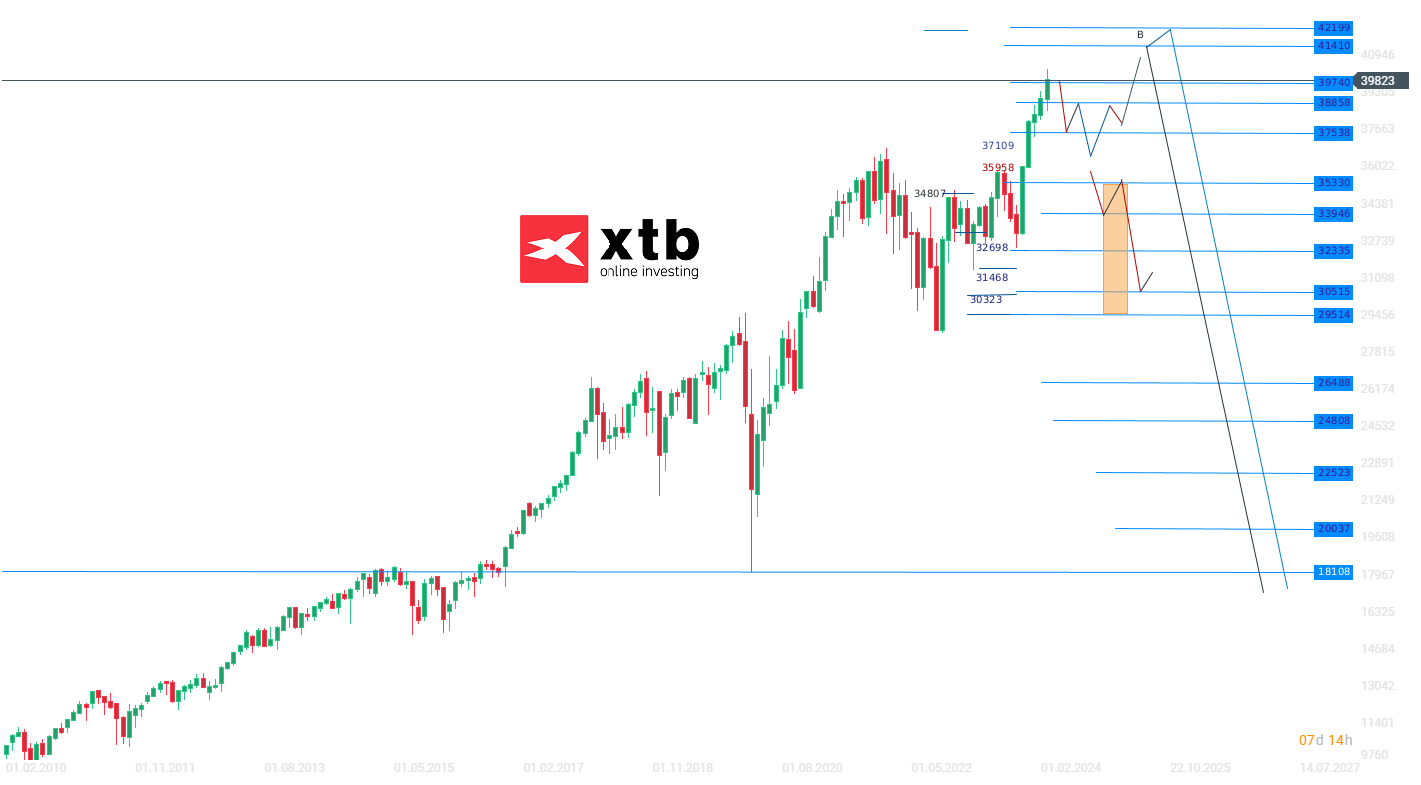 Dow Jones Kurs 25.03.2024