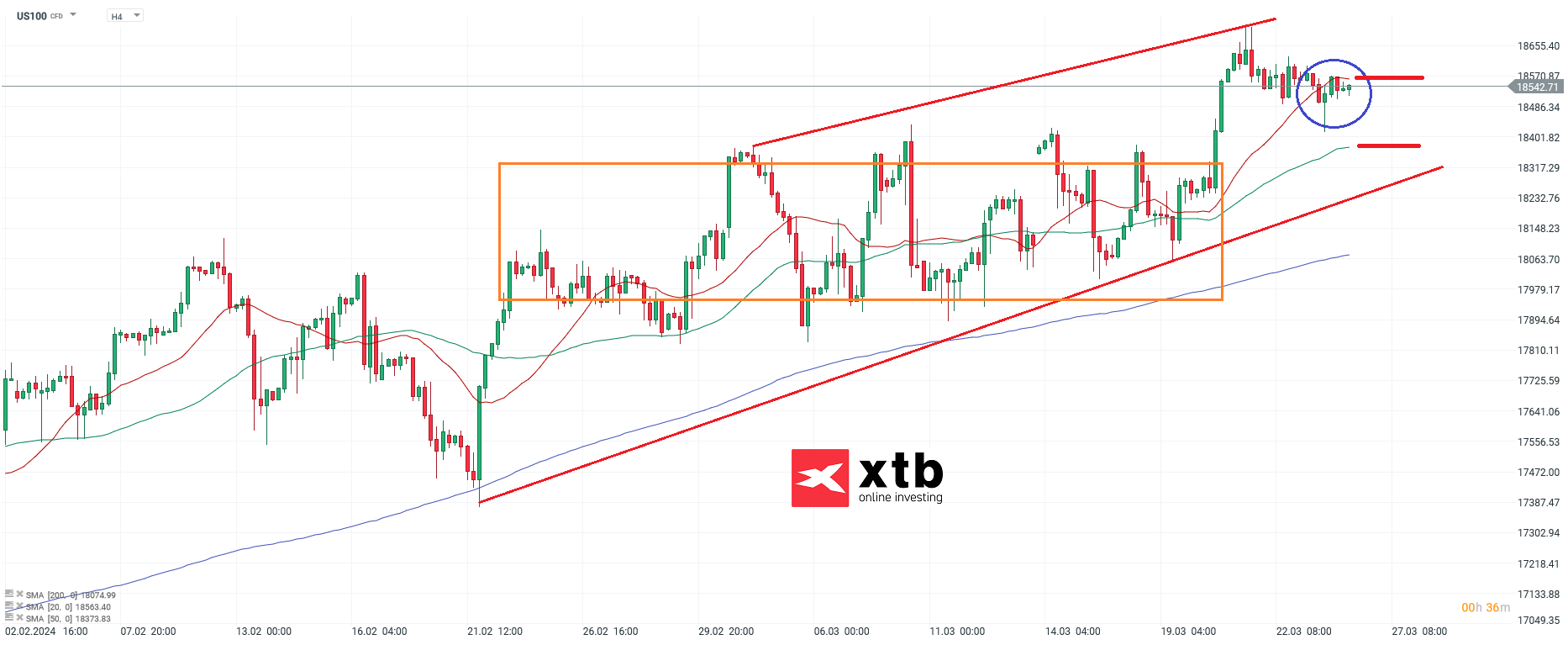 nasdaq prognose 26.03.3034
