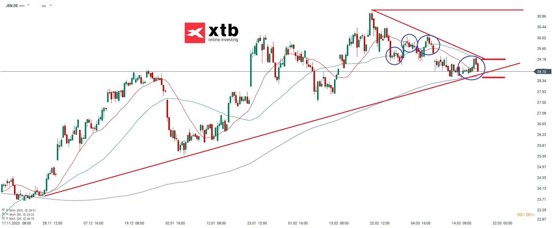 Jenoptik Aktie - Prognose, Analyse, News am 21.03.24